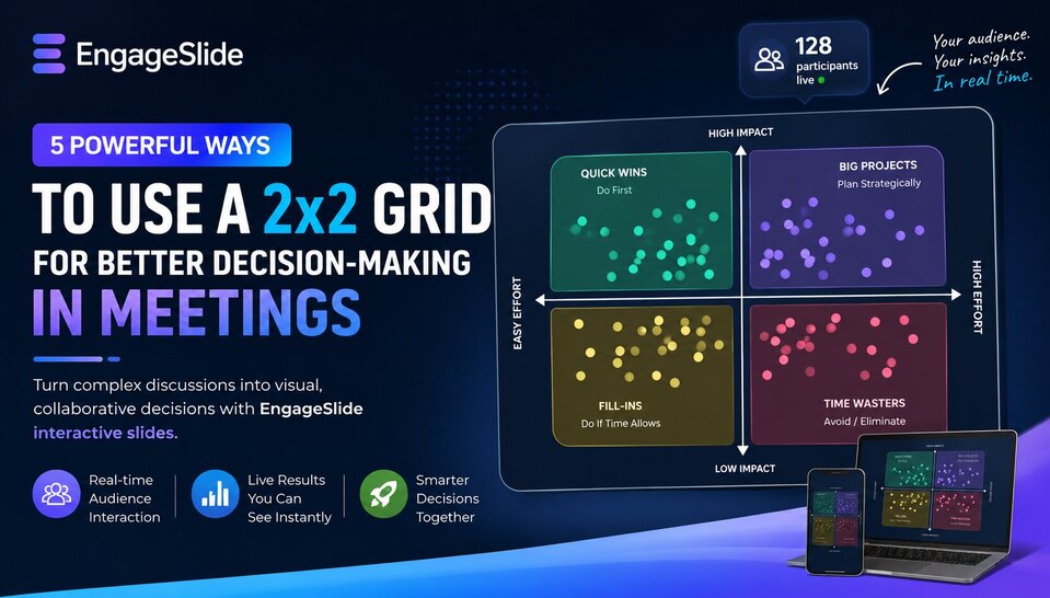 5 Powerful Ways to Use a 2x2 Grid for Better Decision-Making in Meetings